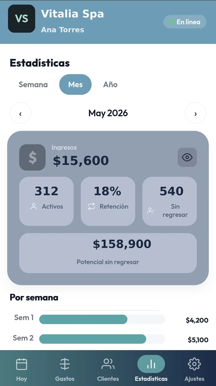 Estadísticas de Agenda Alfa: ingresos del mes, clientes activos y retención